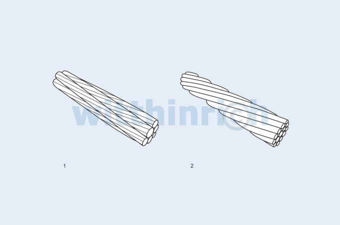 Aluminiumseile - AAC